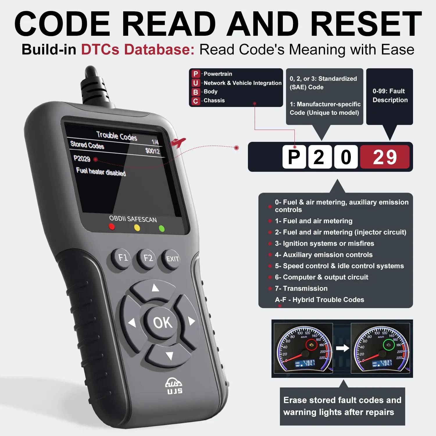 UJS Safescan, OBD2 Car Scanner, Check Engine Code Reader - 45000+ Fault Codes, 2.8" Color Screen, Live Data, I/M Readiness, Battery Voltage Check, Read and Clear Error Codes for All Cars and Light Trucks 1996+