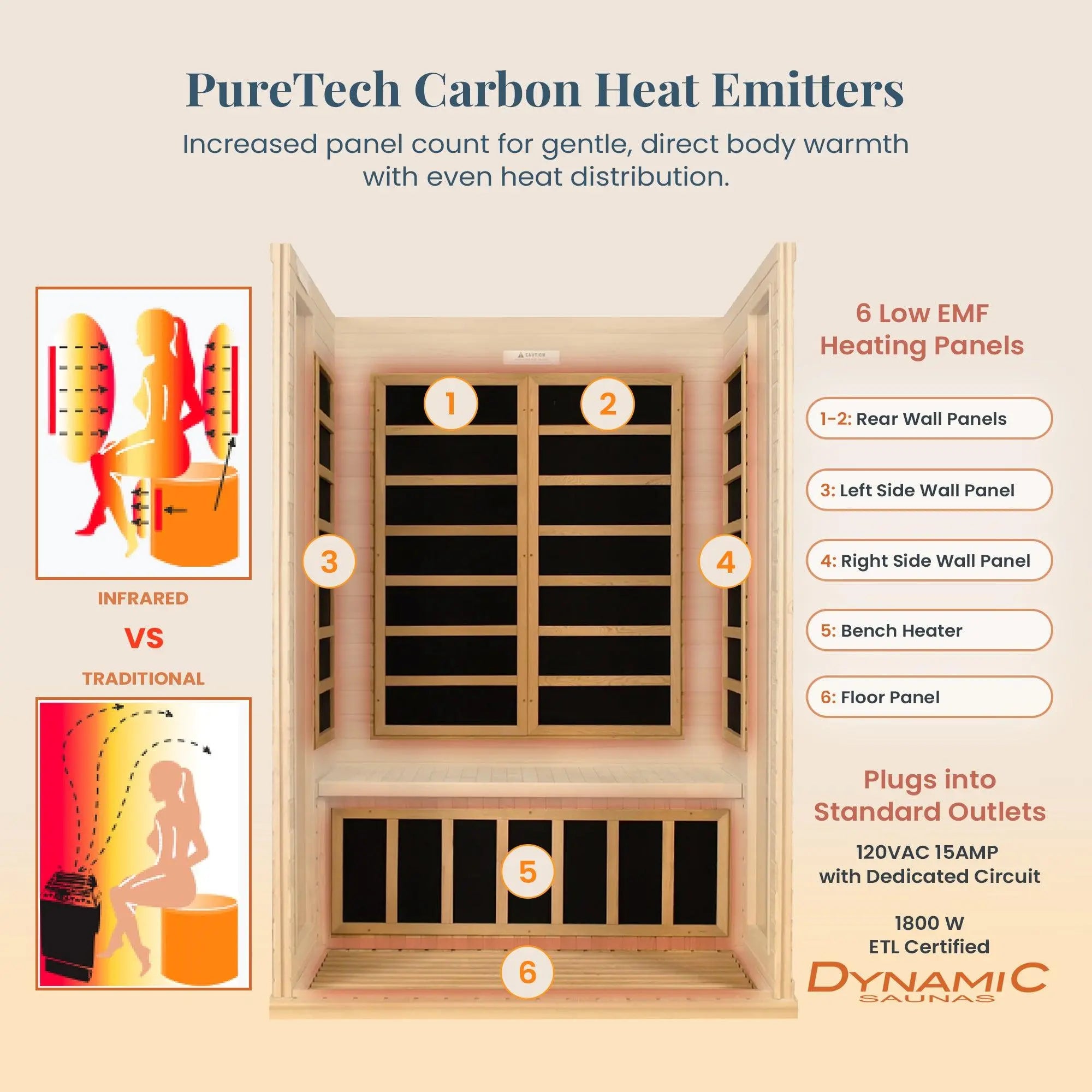 Dynamic Saunas Andora 2-Person Low EMF FAR Infrared Sauna, Canadian Hemlock Wood