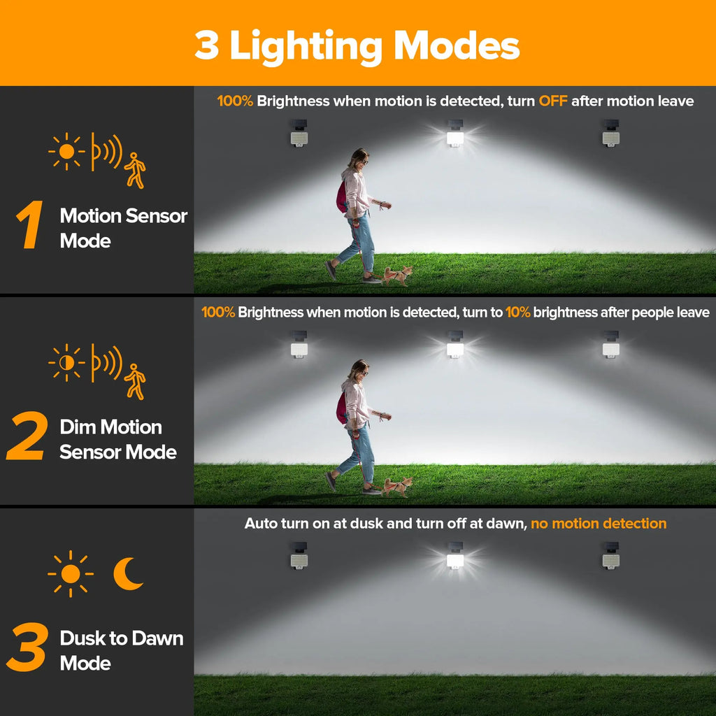 LUTEC Solar Lights Outdoor, 240 LED 3000LM Solar Powered Motion Sensor Flood Lights with Remote, Solar Flood Light with 3 Modes, Security Lights with 16.4Ft Cable IP65 Waterproof for Yard