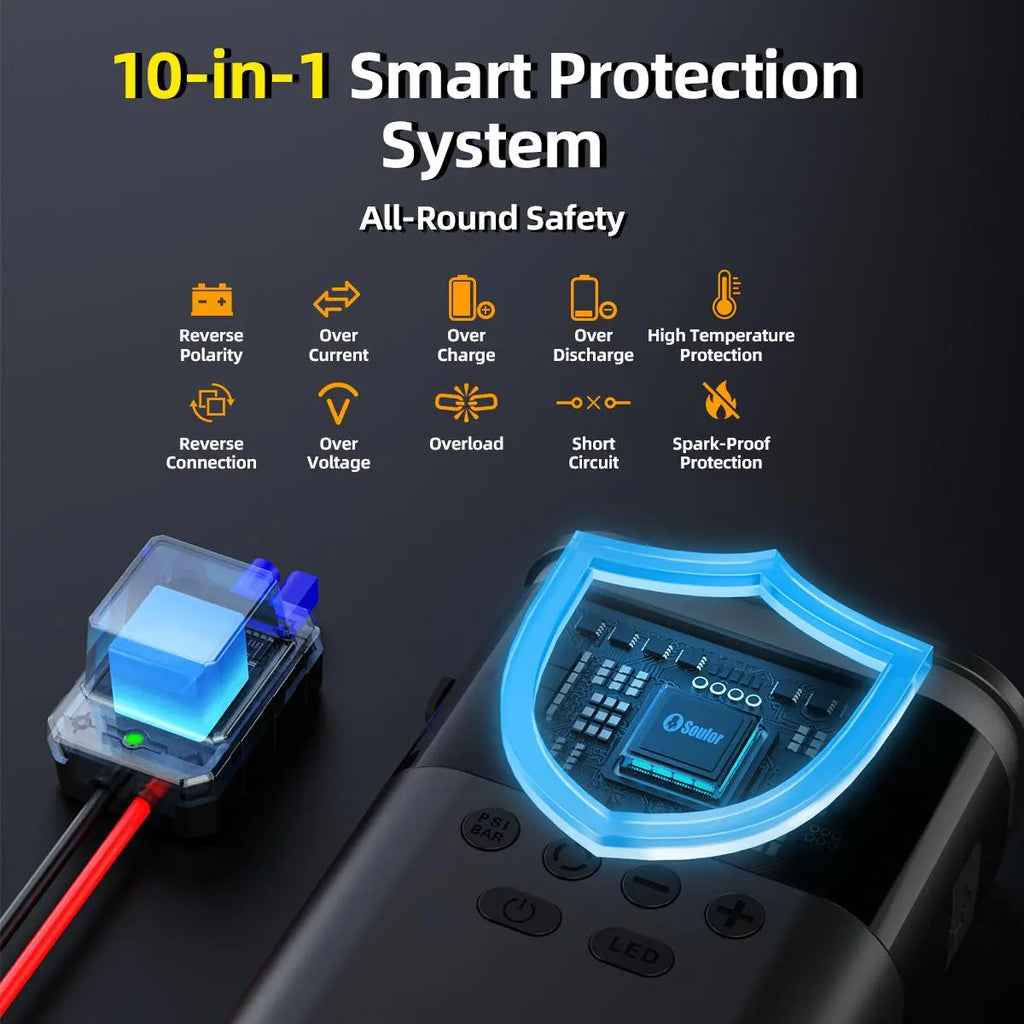 Soulor CYD22 5-In-1 with 150PSI Air Compressor, 10000Mah Portable Power Bank, LED Flashlight & SOS for Car/Suv/Truck Emergency Ultra-Safe