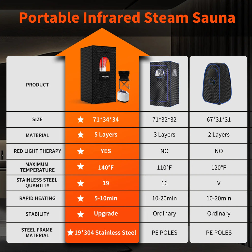 KASUE Upgraded Infrared Sauna Box for Relaxation,Detoxification,Portable Steam Sauna for Home with XL Steamer,Folding Chair,Multiple Layered Full Body Sauna Tent for Spa,Indoor,Outdoor,Gym-Black