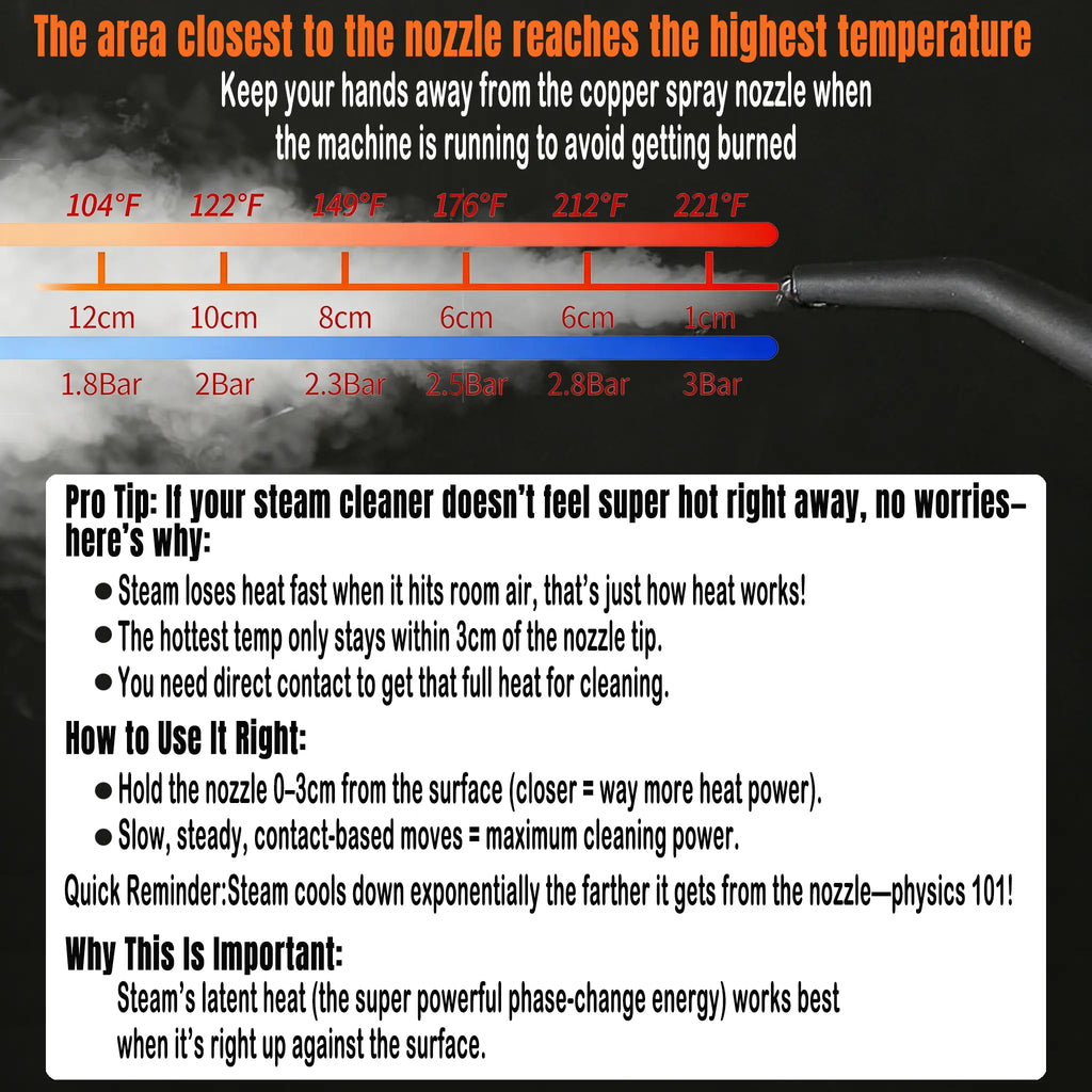 2500W Handheld Steam Cleaner High-Temperature 221 ℉ & High-Pressure 3.0Bar Portable Car Steamer with 20 Accessories for Kitchen Grease Car Detailing & Bathroom Cleaning